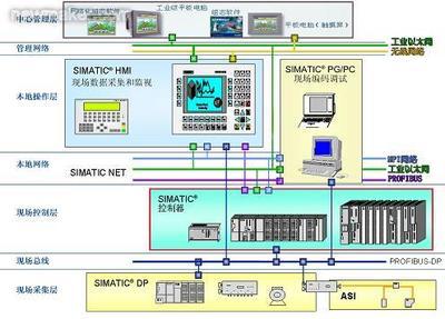 人機(jī)界面在工業(yè)自動(dòng)化控制軟件中的核心作用與現(xiàn)場位置分析