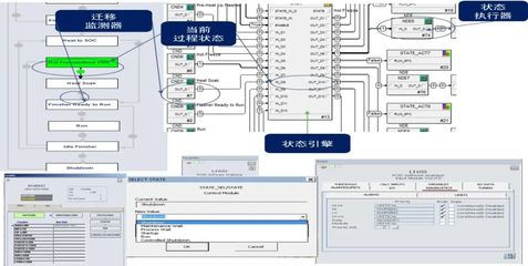 采用基于狀態(tài)的控制技術(shù)實(shí)現(xiàn)連續(xù)過程操作規(guī)程自動(dòng)化